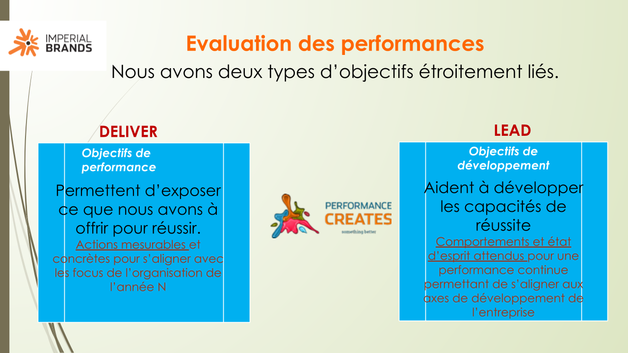 La culture de la performance : notre système d’évaluation